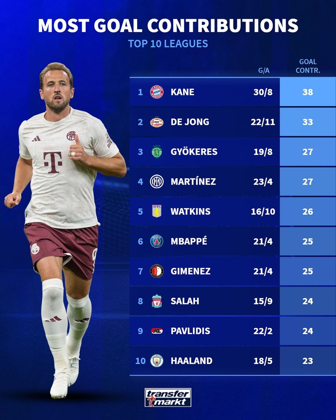 任多个位